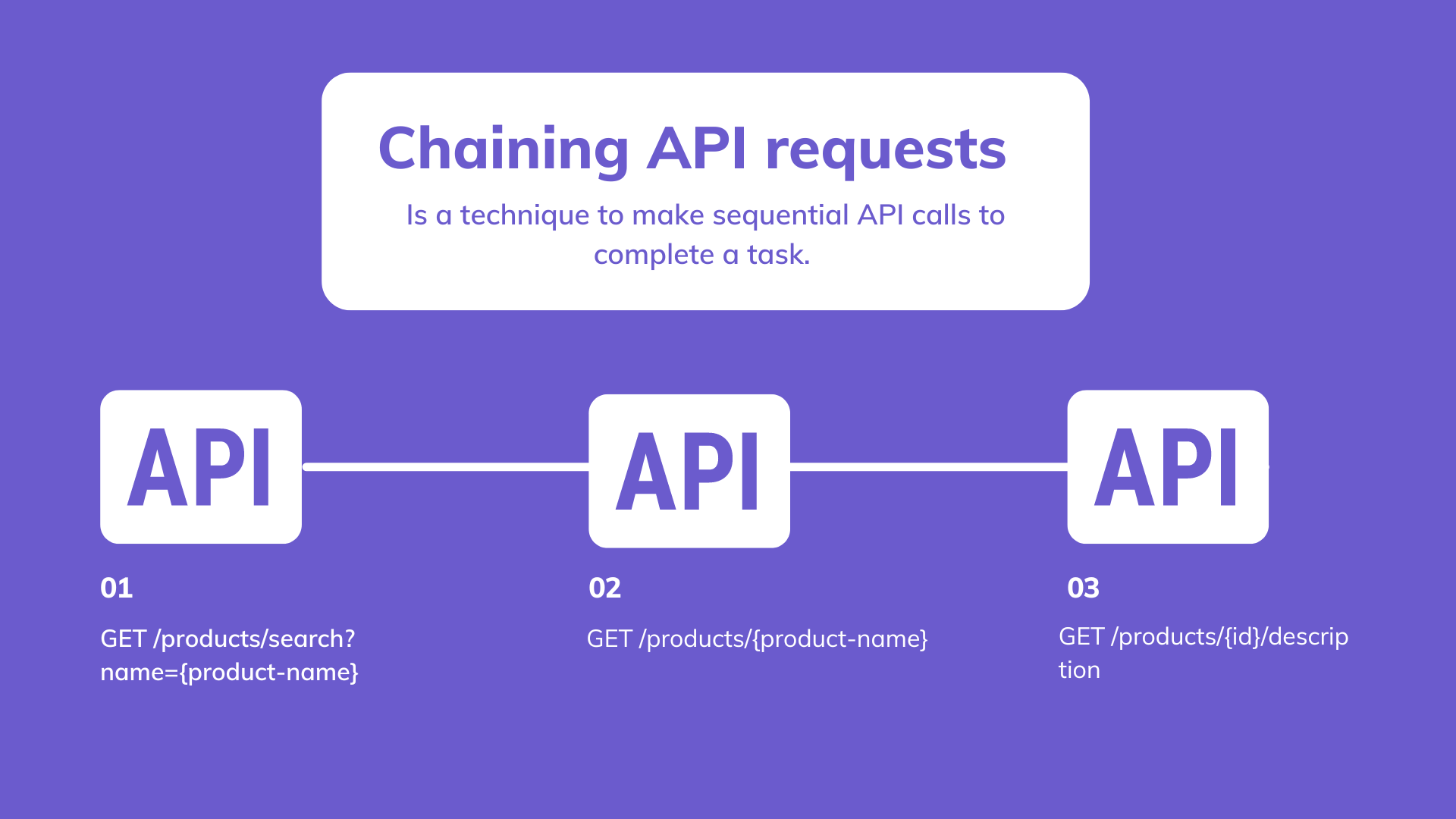 ethereum api request